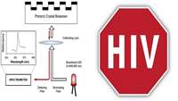 ستاد فرهنگسازی اقتصاد دانش بنیان زیست حسگر قابل حمل مبتنی بر کریستال فوتونی برای تعیین میزان ویروس HIV