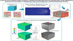 ارائه یک رویکرد جدید برای ارتباط بین فرایند-ریزساختار-خواص مواد در همجوشی لیزری بستر پودری